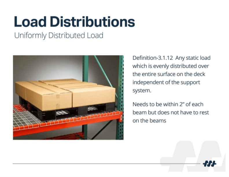 uniformly distributed load distribution pallet racking