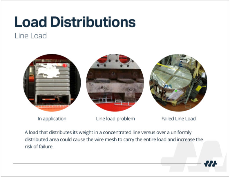 Wire-Pallet-Rack-Load-Distributions-pallet rack